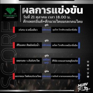 ผลการแข่งขัน