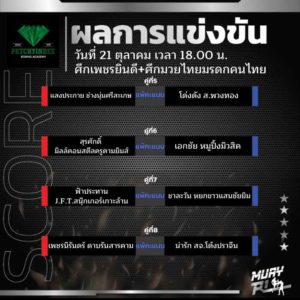 ผลการแข่งขัน