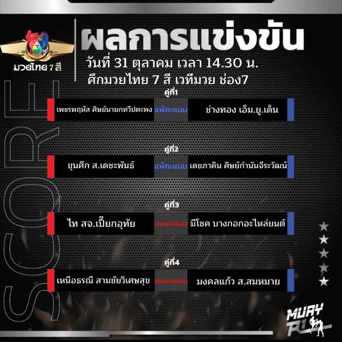 ผลการแข่งขัน