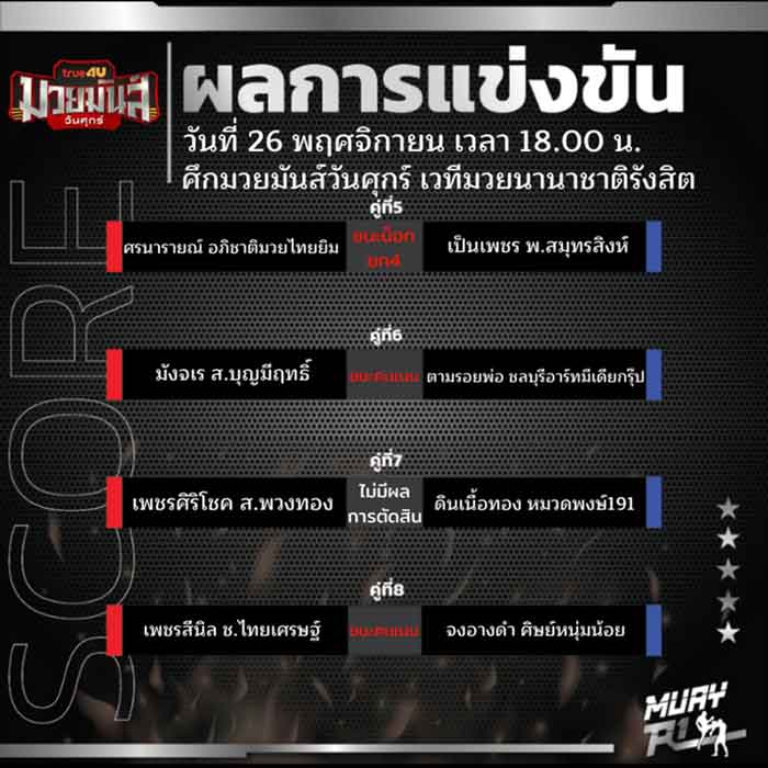 ผลการแข่งขัน