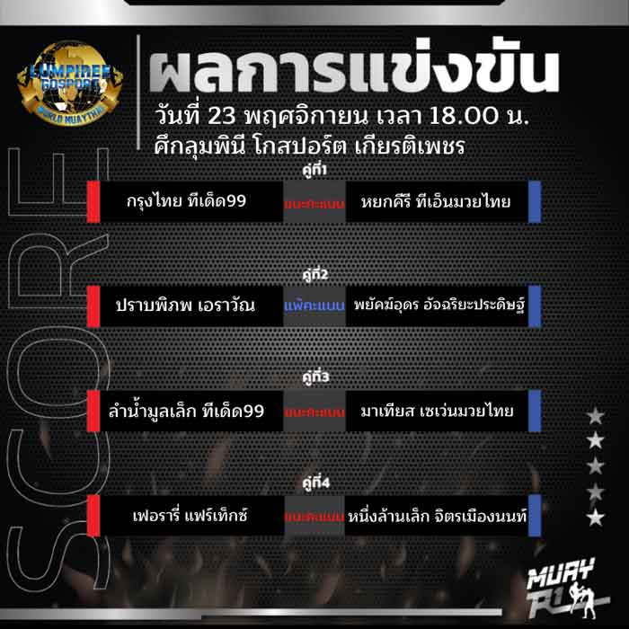 ผลการแข่งขัน