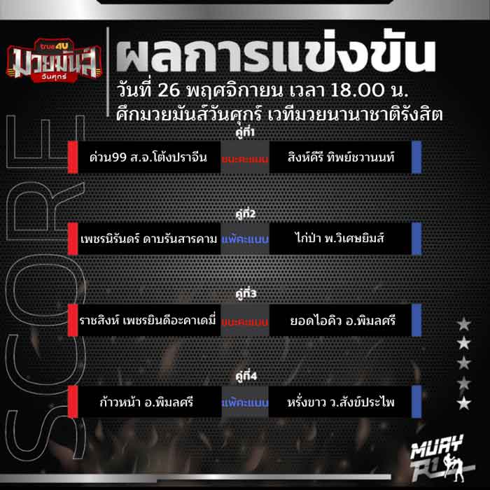 ผลการแข่งขัน