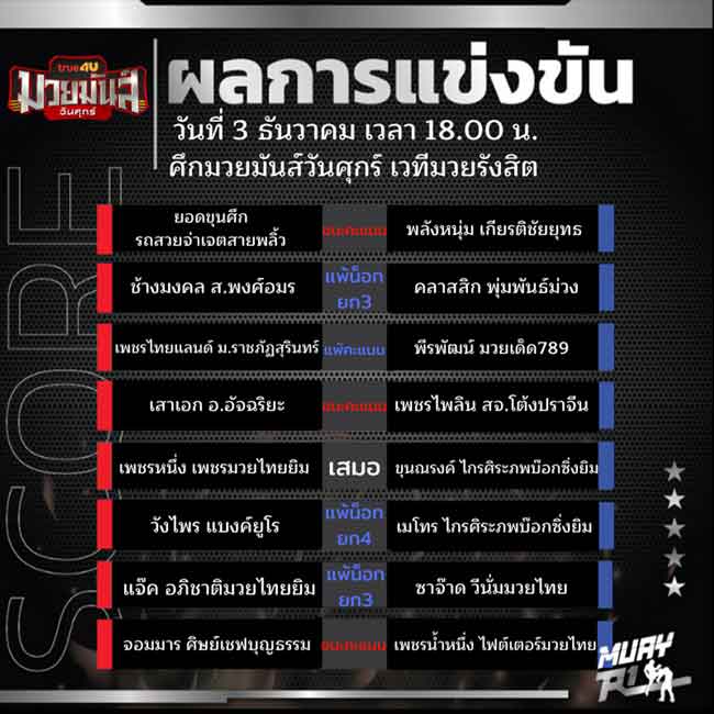 ผลการแข่งขัน