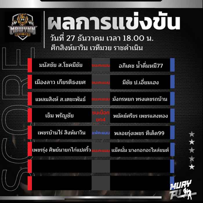 ผลการแข่งขัน