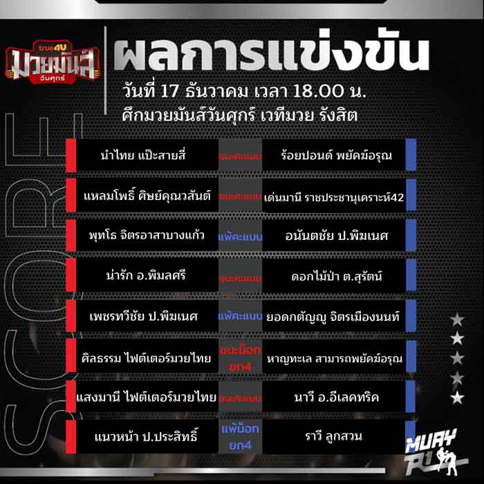 ผลการแข่งขัน