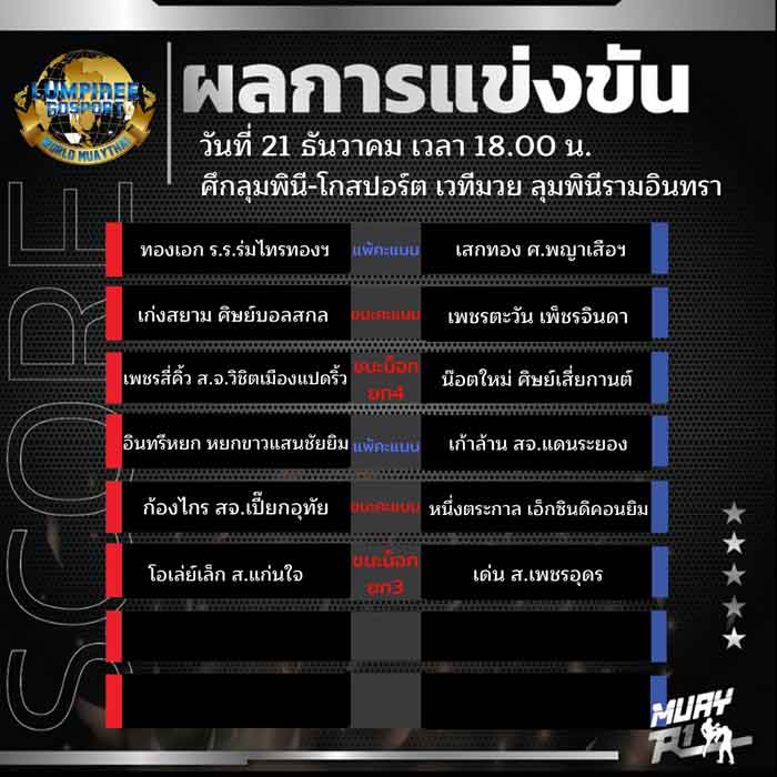 ผลการแข่งขัน