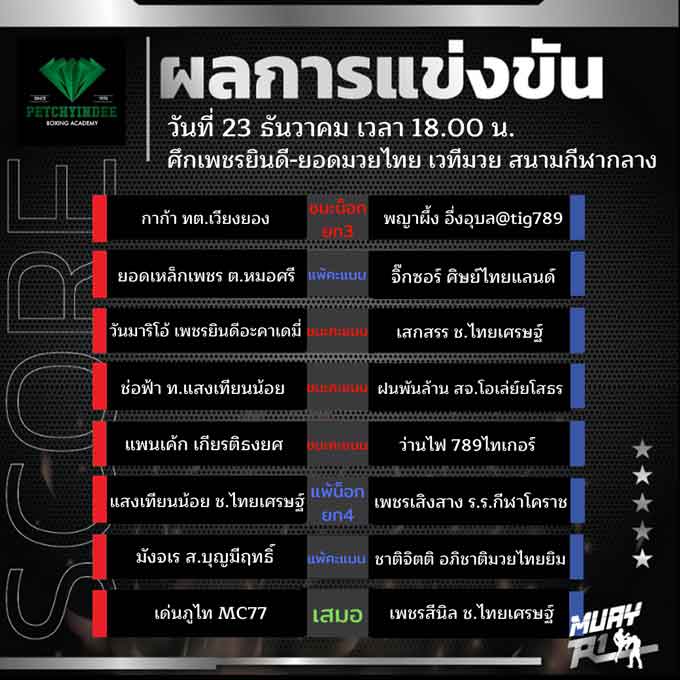 ผลการแข่งขัน