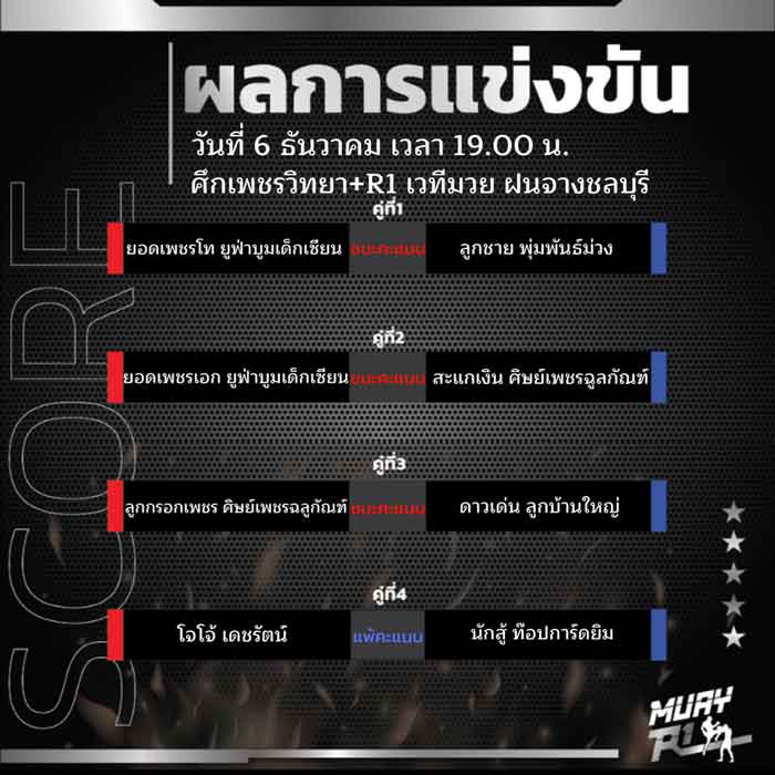 ผลการแข่งขัน