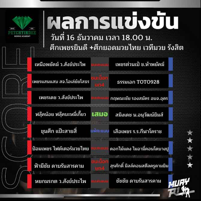 ผลการแข่งขัน