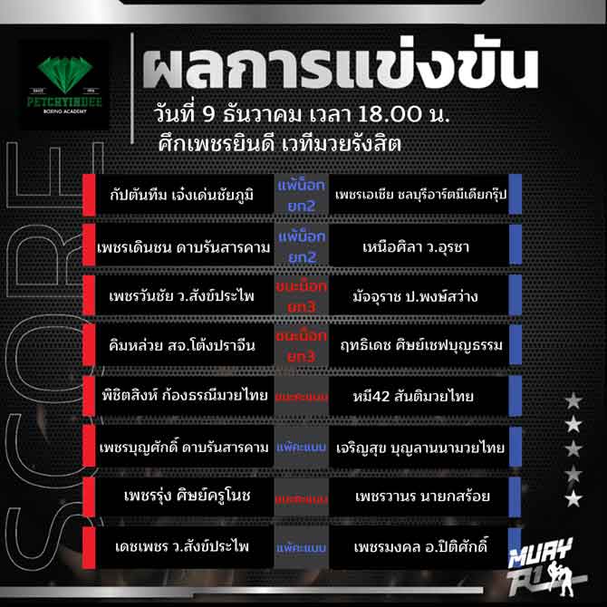 ผลการแข่งขัน