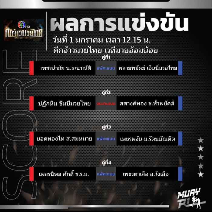 ผลการแข่งขัน