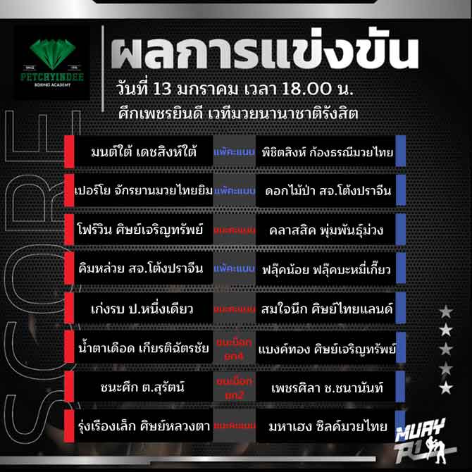 ผลการแข่งขัน