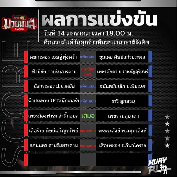 ผลการแข่งขัน