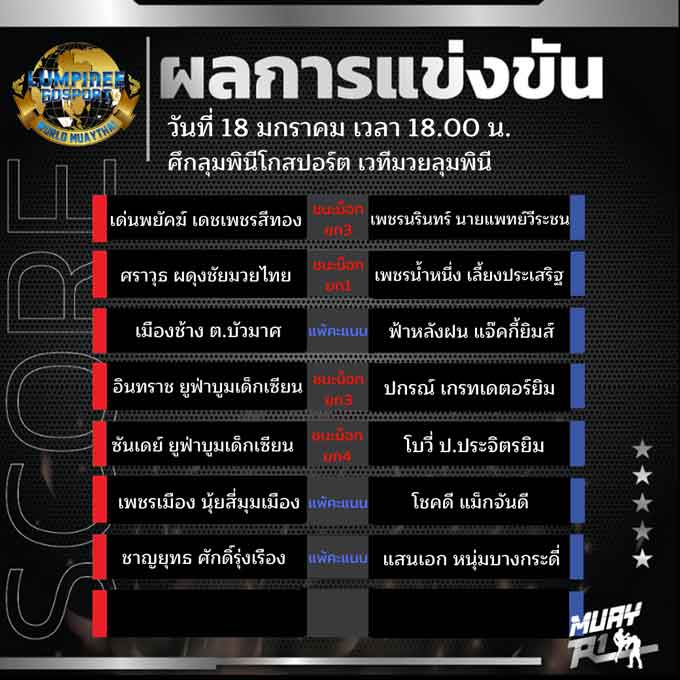 ผลการแข่งขัน