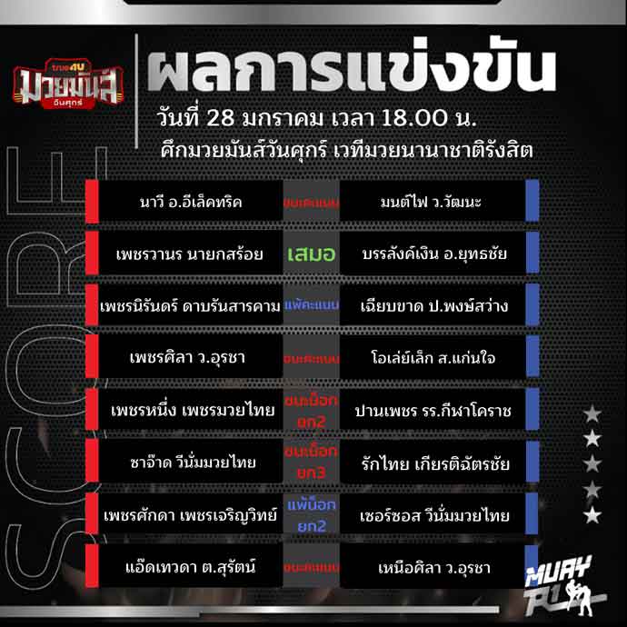 ผลการแข่งขัน