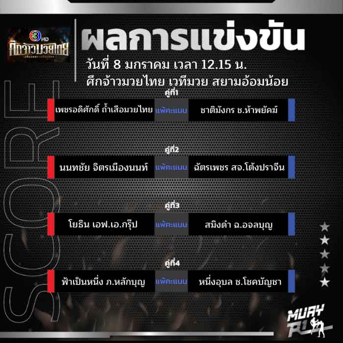 ผลการแข่งขัน