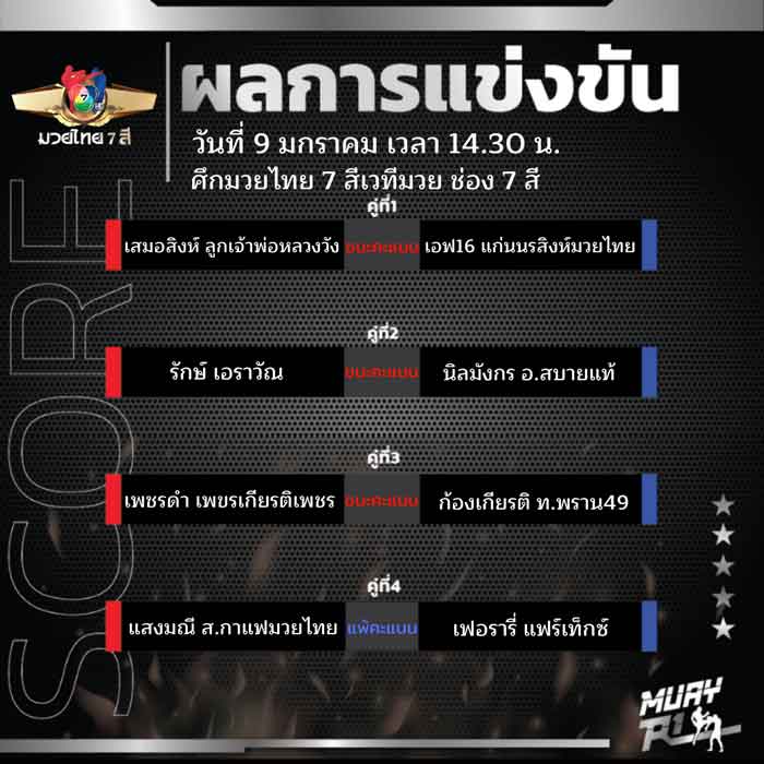 ผลการแข่งขัน