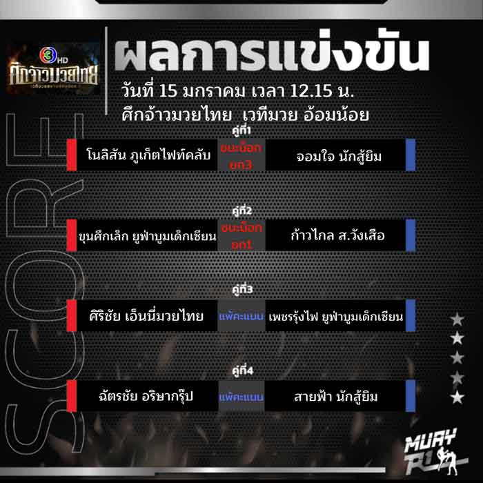 ผลการแข่งขัน