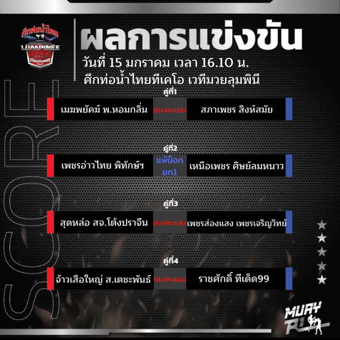 ผลการแข่งขัน