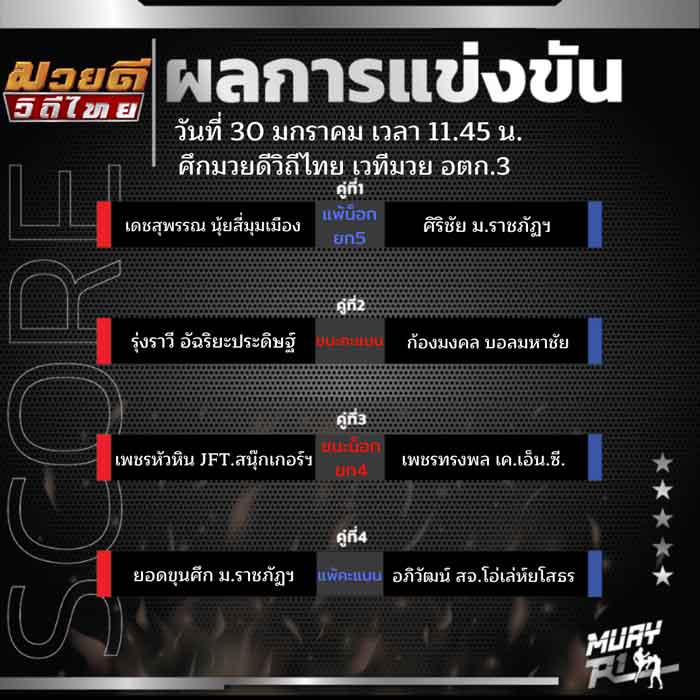 ผลการแข่งขัน