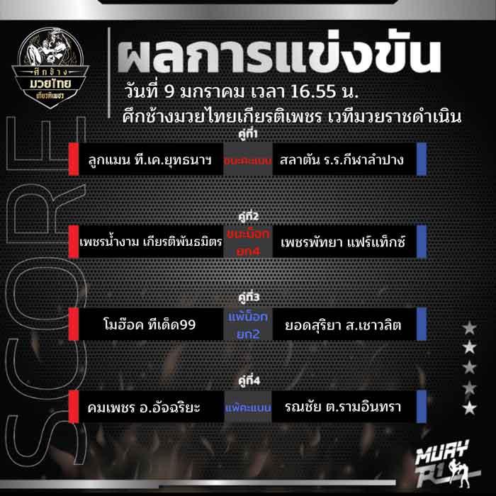 ผลการแข่งขัน