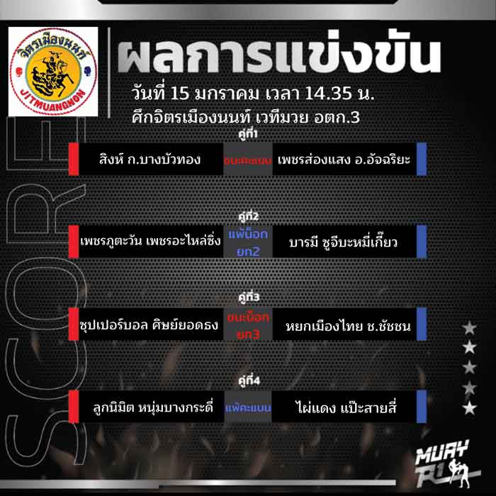 ผลการแข่งขัน