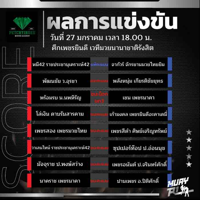 ผลการแข่งขัน