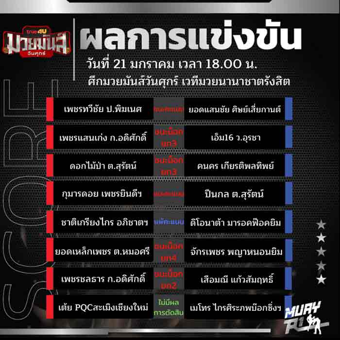 ผลการแข่งขัน