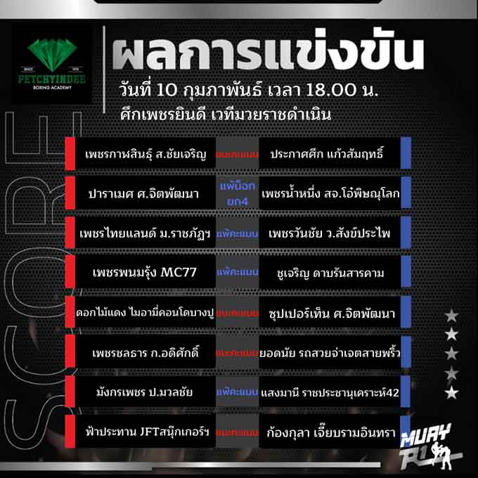 ผลการแข่งขัน