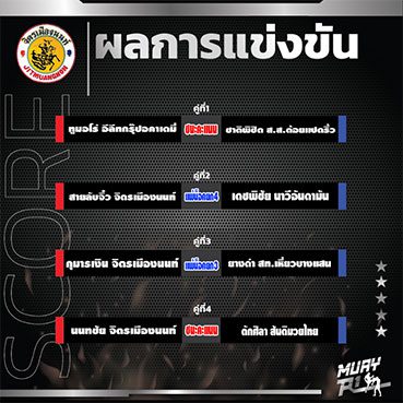 ผลการแข่งขัน