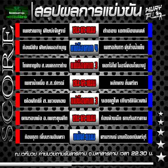 ผลการแข่งขัน