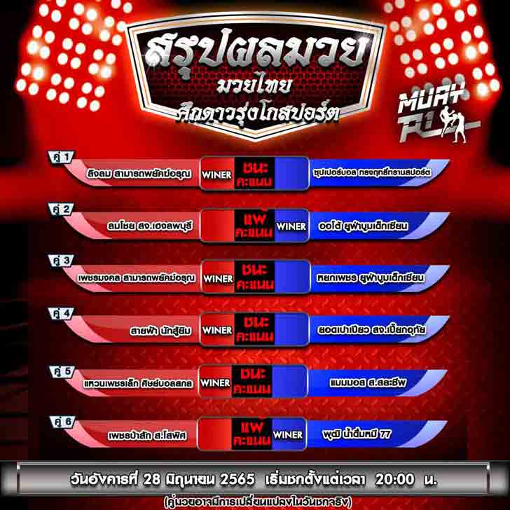 ผลการแข่งขัน