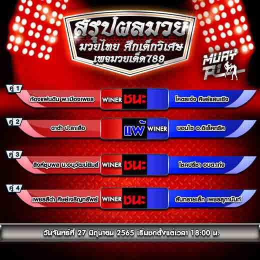 ผลการแข่งขัน