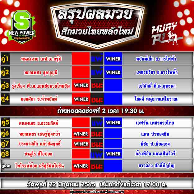 ผลการแข่งขัน