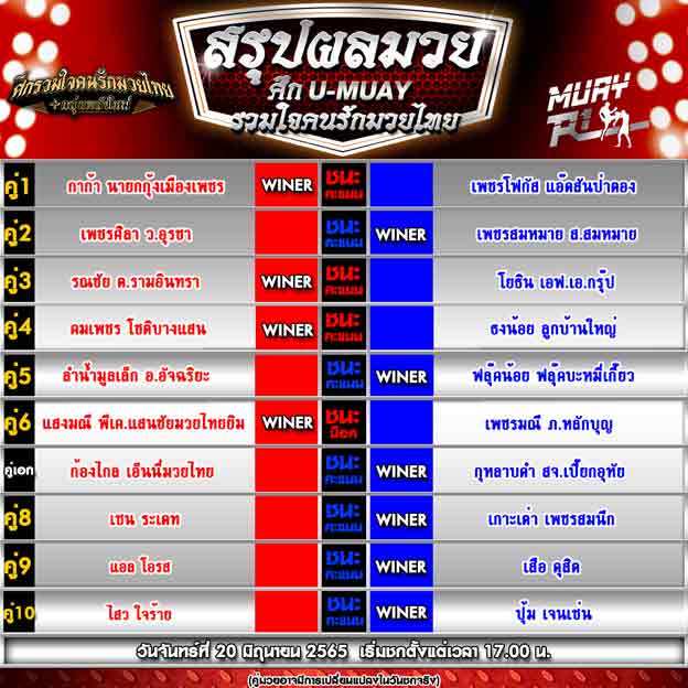 ผลการแข่งขัน