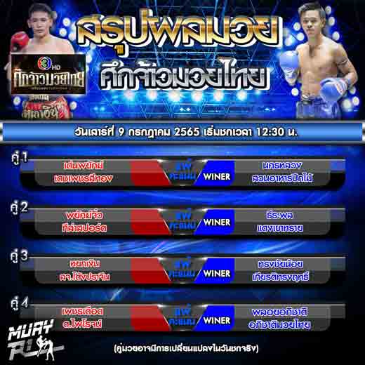 ผลมวย