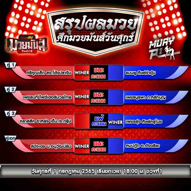 ผลการแข่งขัน