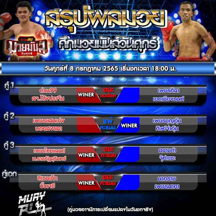 ผลการแข่งขัน