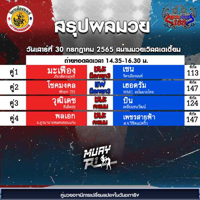 ผลมวย