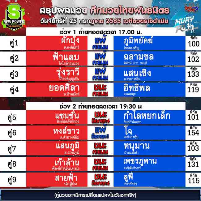 ผลมวย