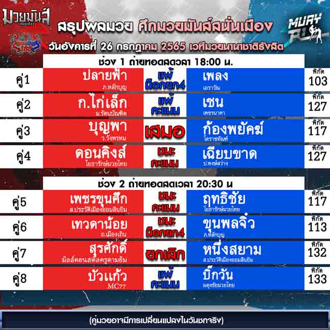 ผลมวย
