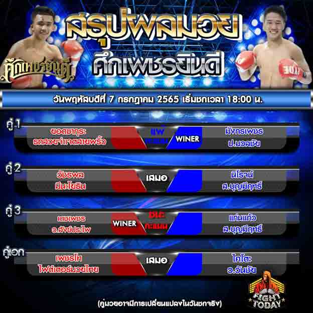 ผลการแข่งขัน
