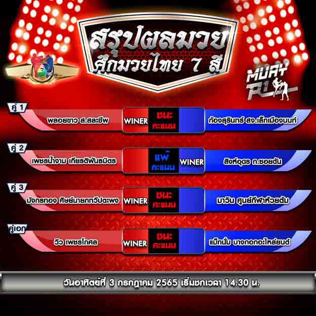 ผลการแข่งขัน