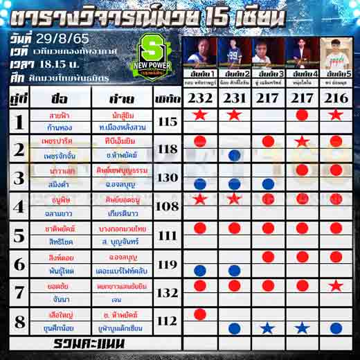 ทีเด็ดมวย