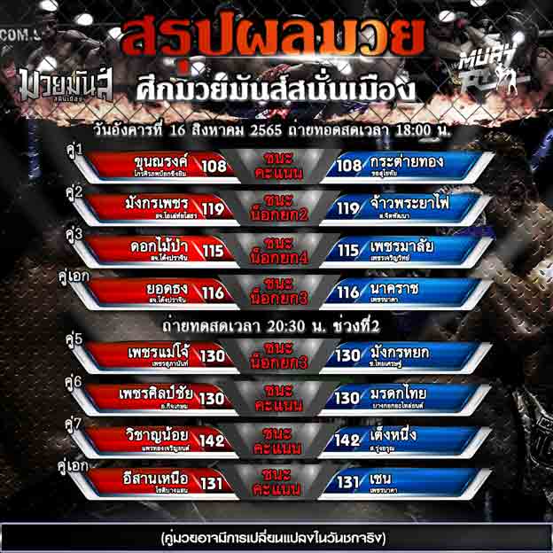 ผลมวย