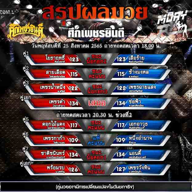 ผลมวย