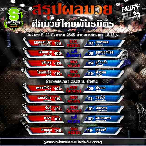 ผลมวย