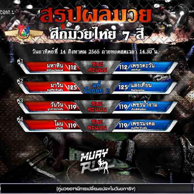 ผลมวย
