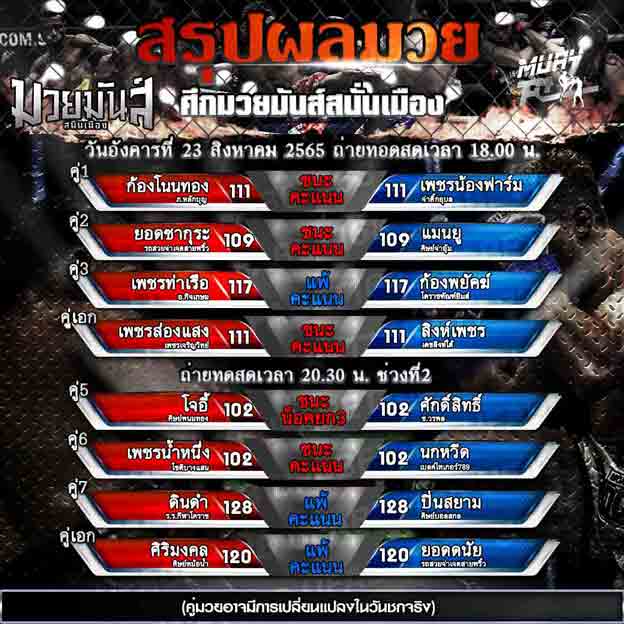 ผลมวย