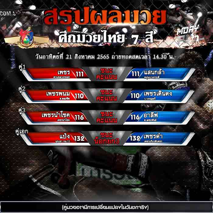 ผลมวย